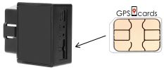 GPS Tracker nano micro SIM Full US Coverage Accessible Service
